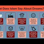 Исламское толкование сна